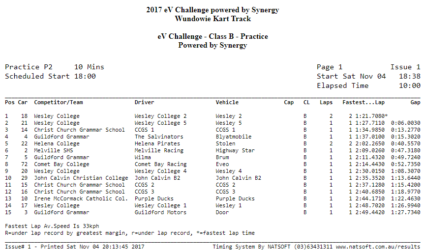 2017 eV Challenge powered by Synergy - Class B Qualifying